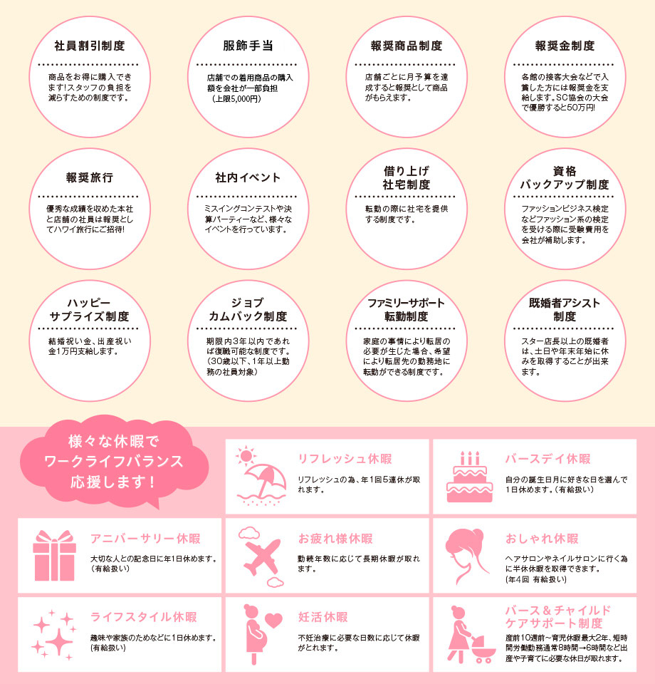 福利厚生　内容